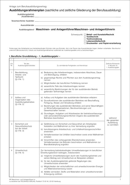 Maschinen- und Anlagenführer/-in Maschinen- und Anlagenführer/-in