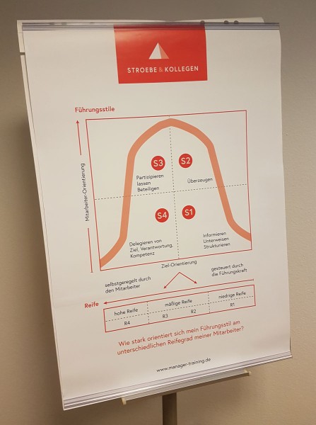 Plakat »Führungsstile«