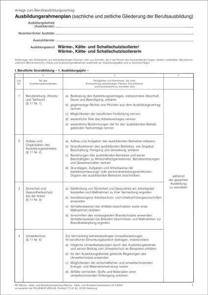 Wärme-, Kälte- und Schallschutzisolierer/-in
