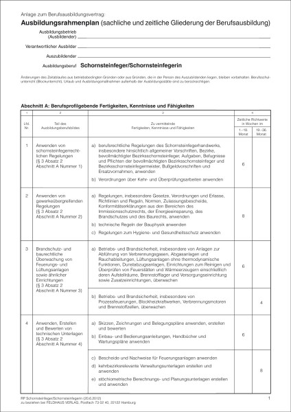 Schornsteinfeger/-in